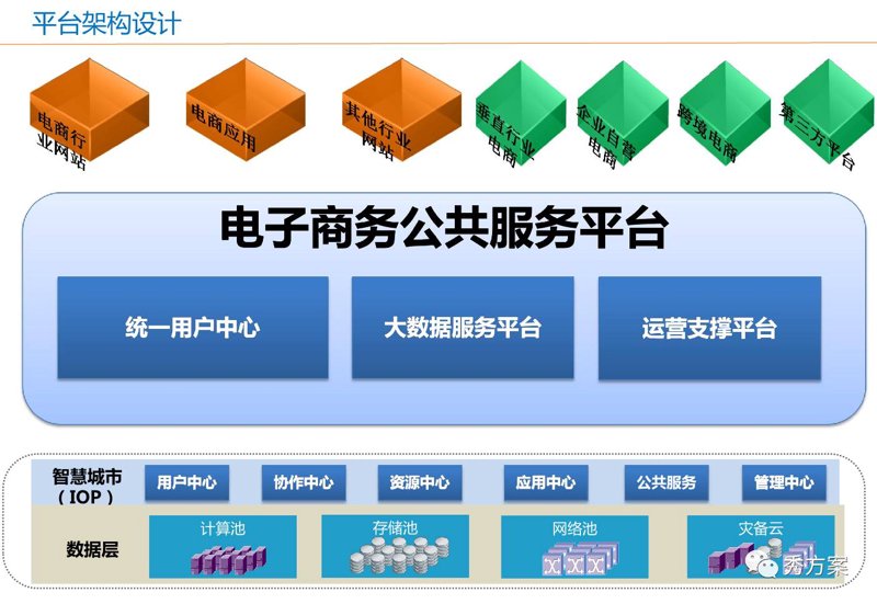 电子商务平台的风浪与变革