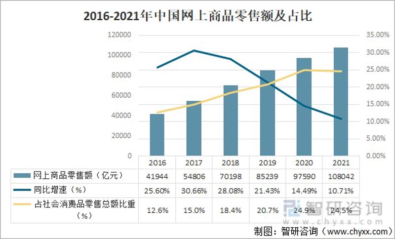 如何选择适合的电子商务平台